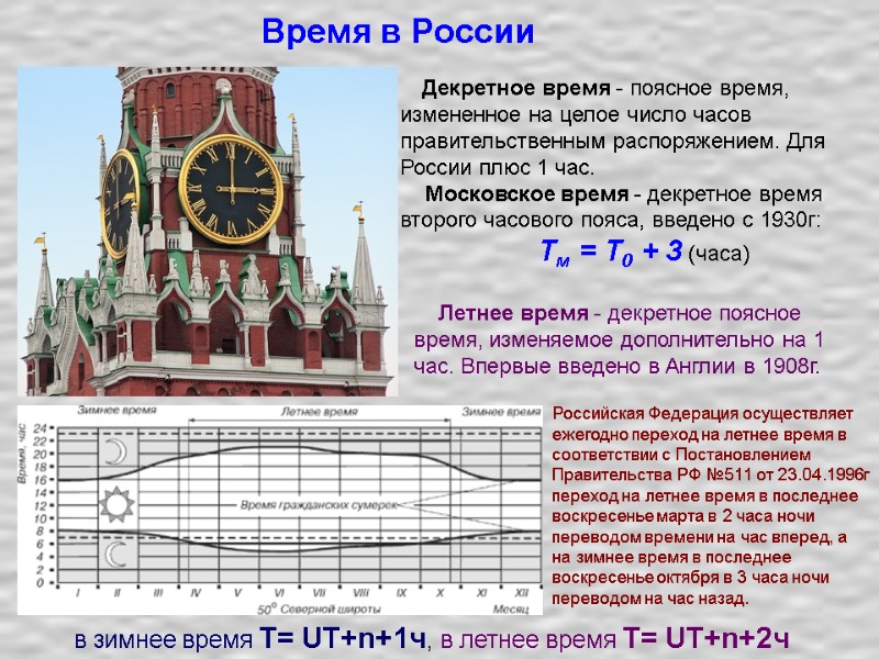 Время в России     Декретное время - поясное время, измененное на